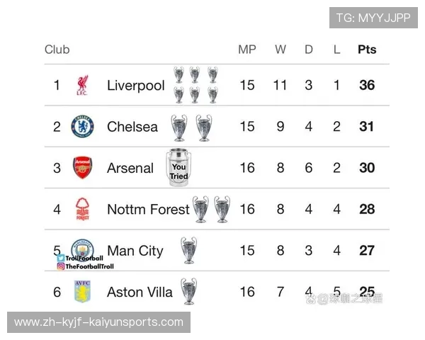 英超球队分布：各地区球队的表现与排名
